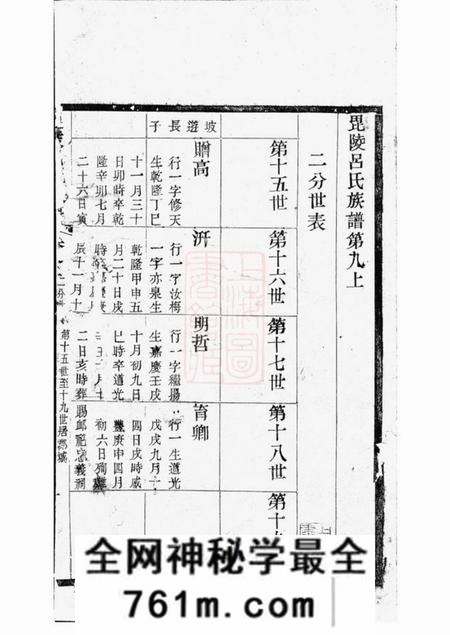 毗陵毗陵吕氏族谱