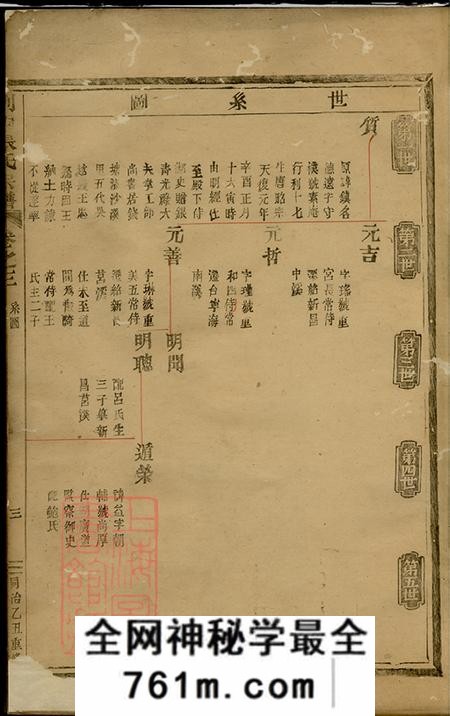 浙江嵊县剡县剡西张氏宗谱