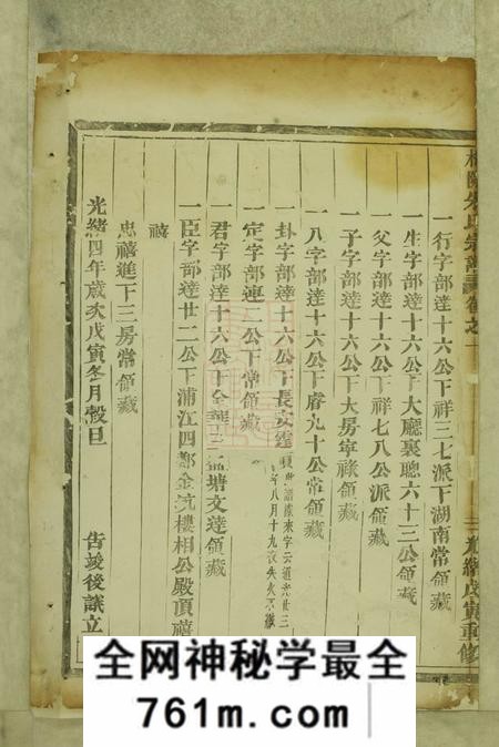 义乌梅陇朱氏宗谱十一卷首一卷