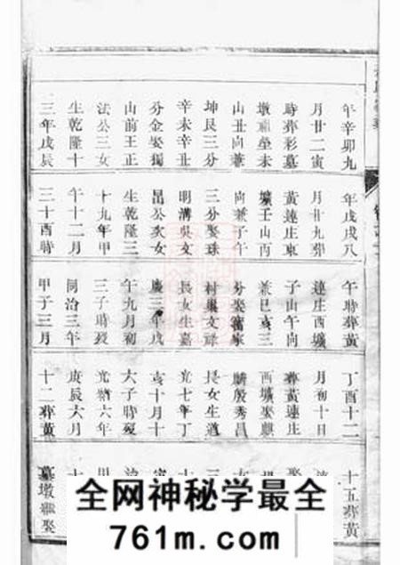 丹阳丹阳册堂戎氏十四修家乘