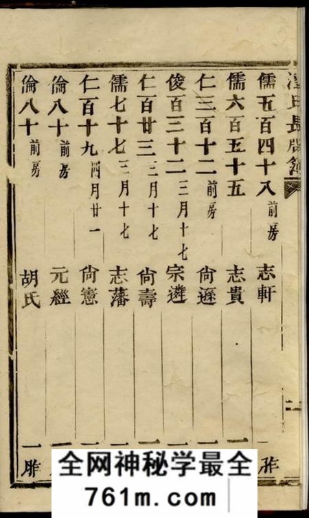浙江潘氏长牌簿