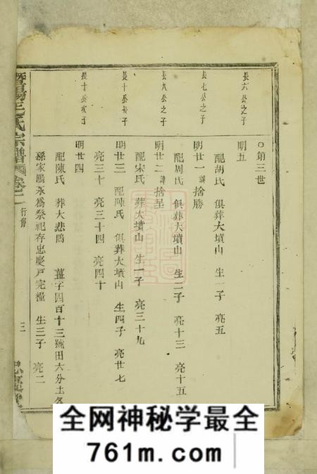 暨阳忠庆堂暨阳毛氏宗谱二卷