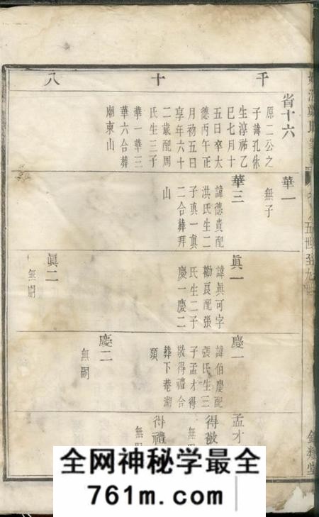 馀姚锡类堂姚江烛溪郑氏家谱