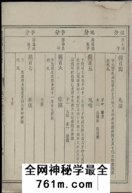 兰溪兰溪郑氏族谱不分卷