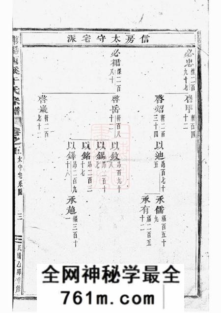 浦阳浦阳西溪于氏宗谱