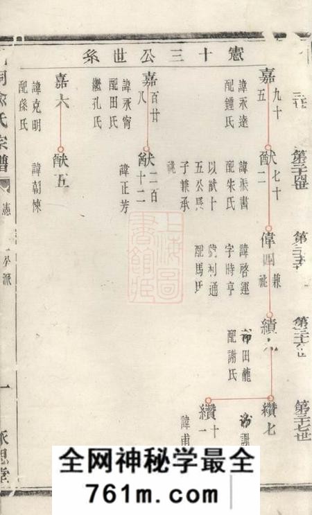 诸暨永思堂凰桐俞氏宗谱