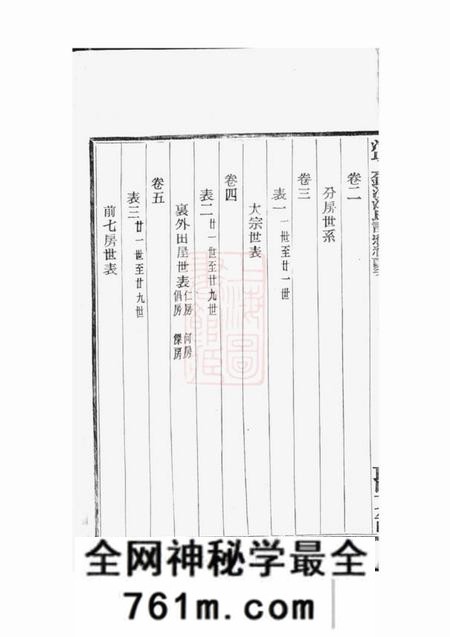 奉化清以上锦沙江氏谱统编十四卷首一卷