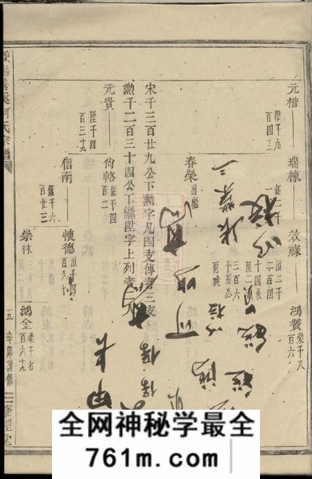 暨阳肇眕堂暨阳善溪何氏宗谱不分卷