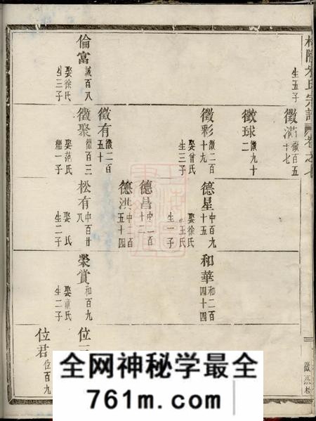 义乌梅陇朱氏宗谱