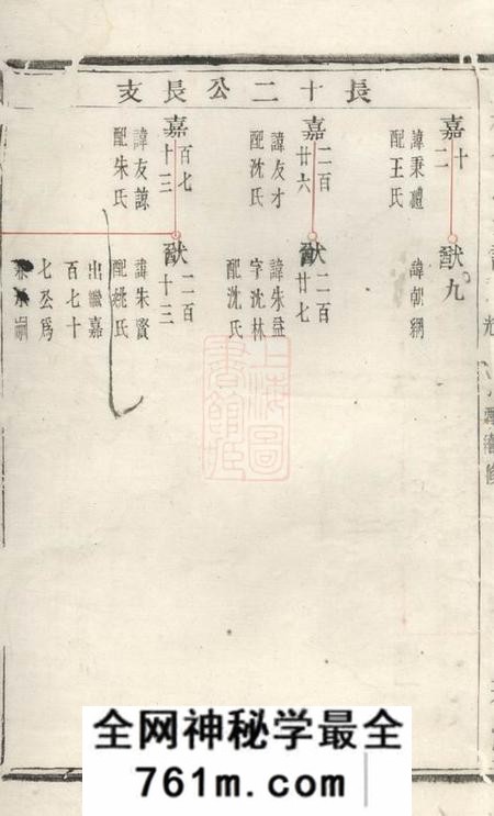 诸暨永思堂凰桐俞氏宗谱