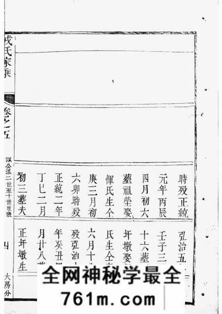 丹阳云阳册堂戎氏重修宗谱
