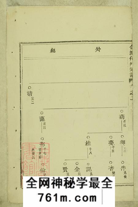 浙江东阳合澄任氏宗谱