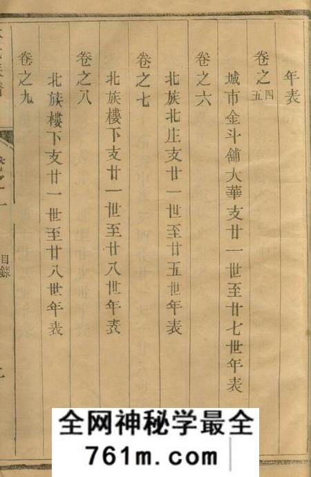 江苏丹阳松卜堂云阳林氏续修族谱十六卷