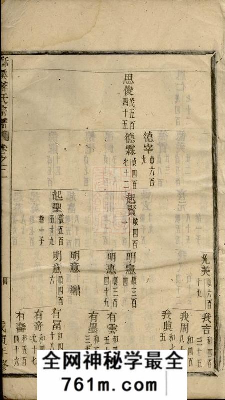 义乌酥溪蒋氏宗谱