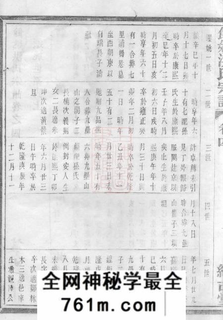 馀姚续古堂馀姚洪氏宗谱