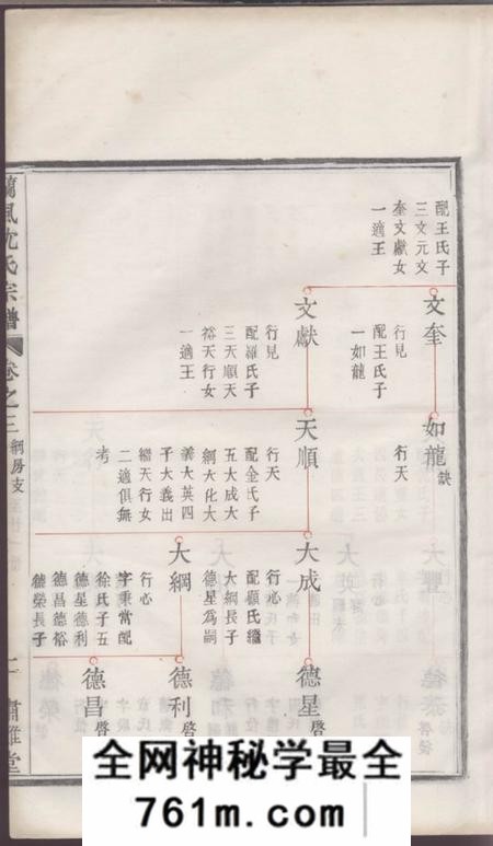 馀姚肃閖堂兰风沈氏宗谱