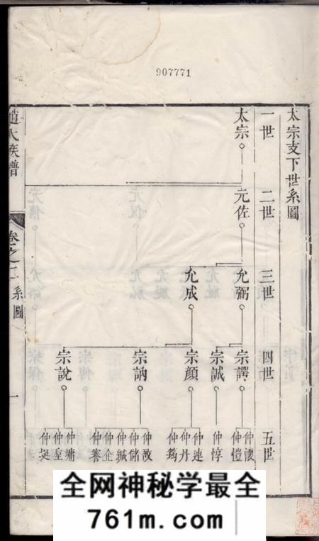丹徒古润洪溪赵氏重修族谱六卷