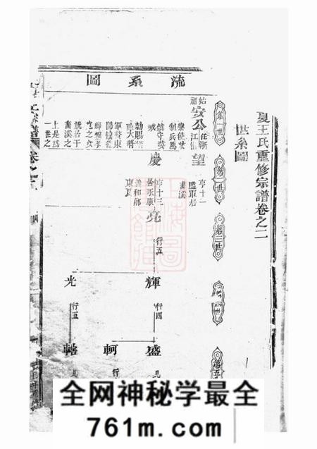 永康东夏王氏重修宗谱