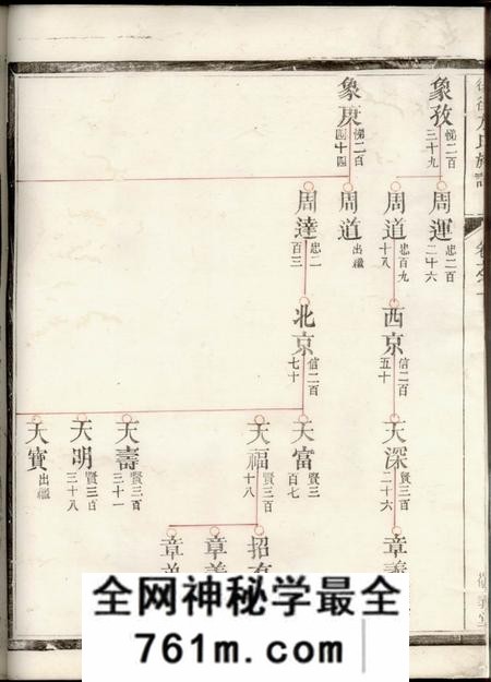 建德敬义堂后街方氏族谱