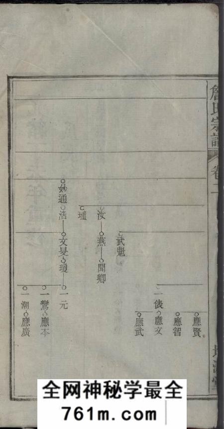 飅山培源堂詹氏宗谱