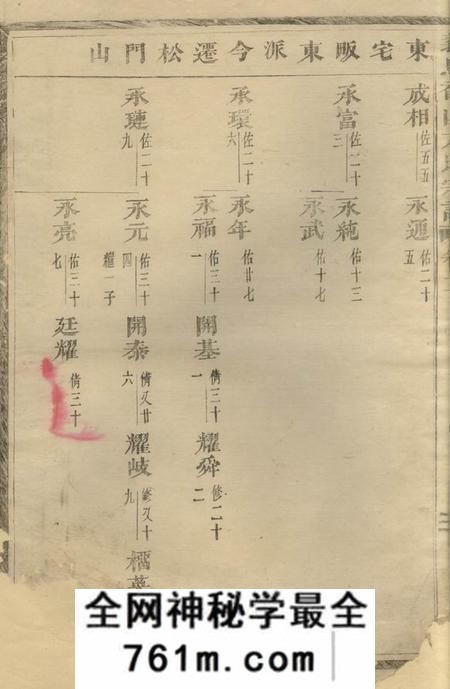 义乌义乌香山方氏宗谱