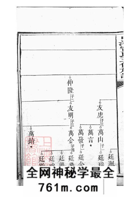 湖南湘潭梁国堂中湘宾氏三修族谱不分卷