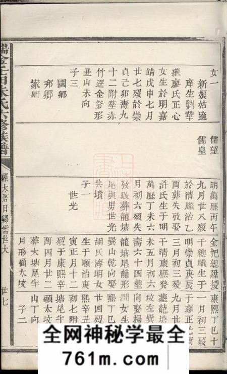 瑞金瑞金壬田朱氏六修族谱不分卷