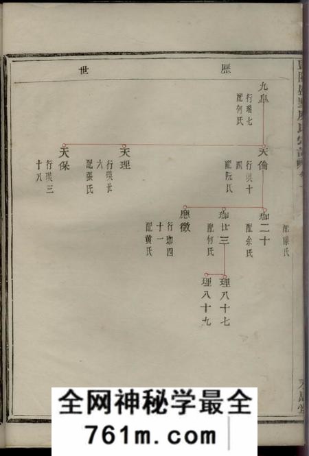 暨阳永思堂暨阳盛墅虞氏宗谱
