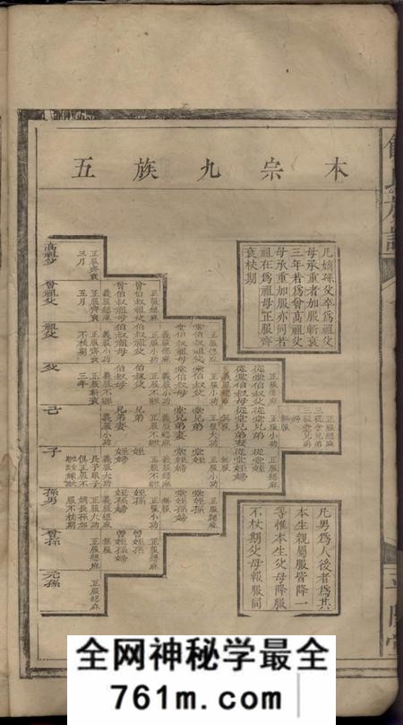 湖南会同平阳堂饶氏族谱