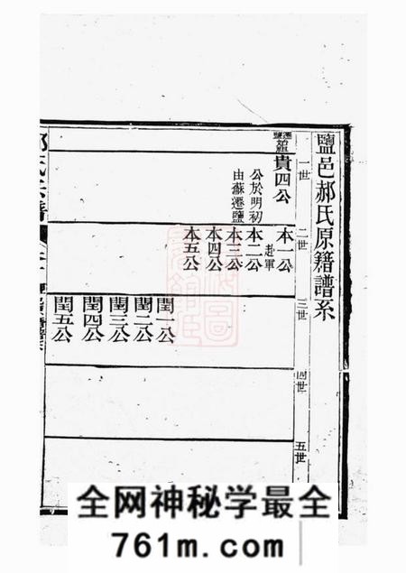 江苏淮安淮山郝氏宗谱五卷首一卷