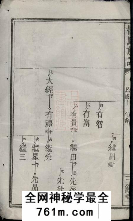 巴陵三髒堂杨氏族谱