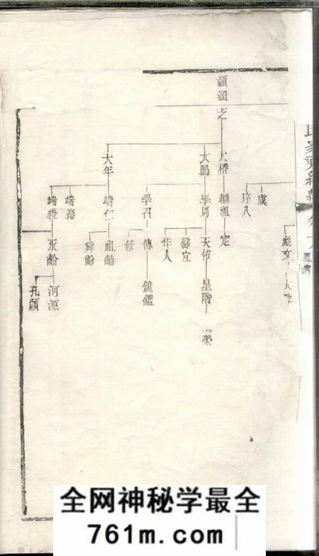 恩荣堂熙河王氏家乘续编