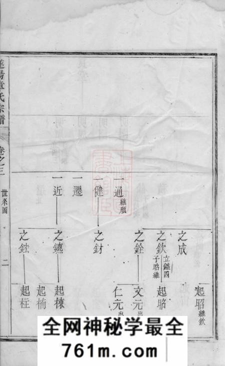 遂安貂山章氏宗谱
