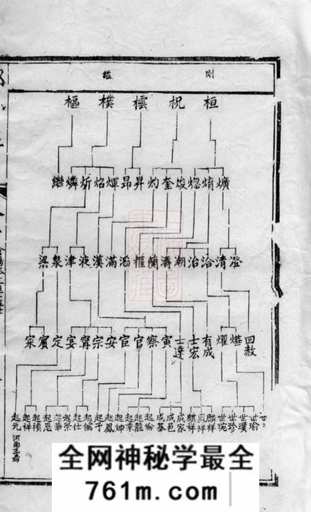 无锡锡山邓氏宗谱