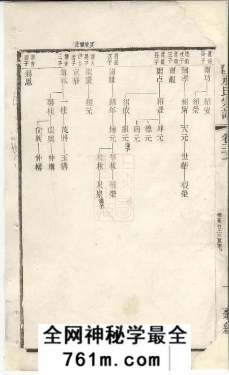 毗陵听经堂毗陵承氏宗谱