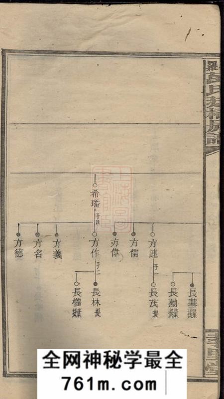 孝里堂小罗万氏廷柄房谱