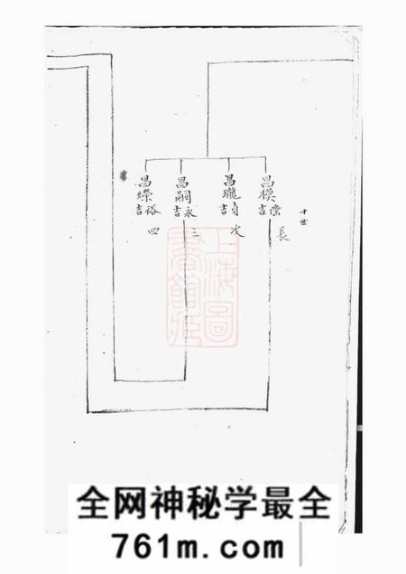 上海郑氏宗谱一卷