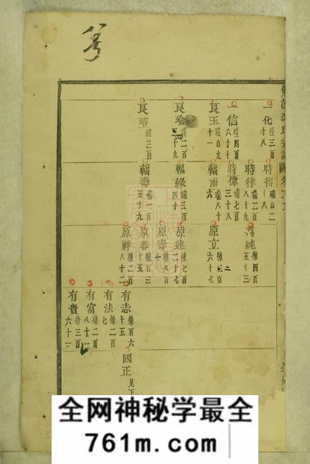 义乌双溪沈氏宗谱二十九卷