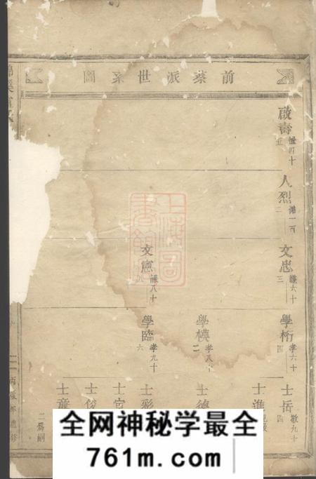 东阳锦溪卢氏重修宗谱