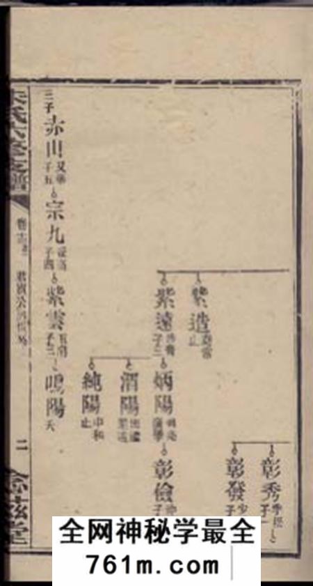 念兹堂黄金园朱氏六修支谱