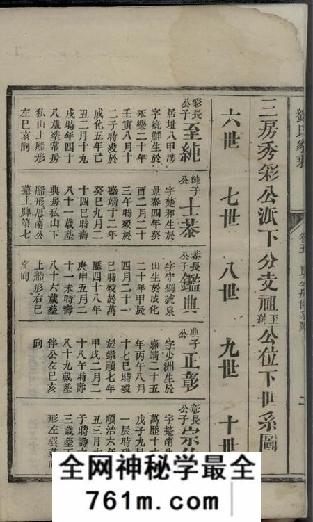 刘氏刘氏家乘