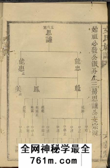 湖南六义堂仙源文氏族谱