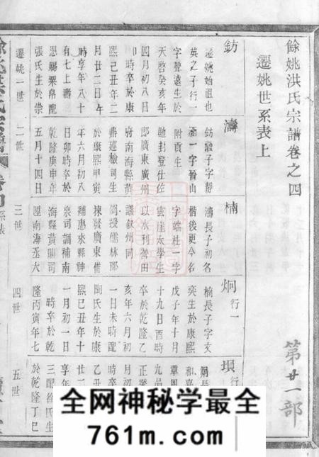 馀姚续古堂馀姚洪氏宗谱