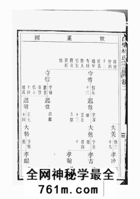 太平白璧林氏宗谱