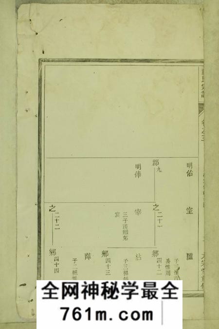 浙江淳安大宗堂童氏宗谱十八卷