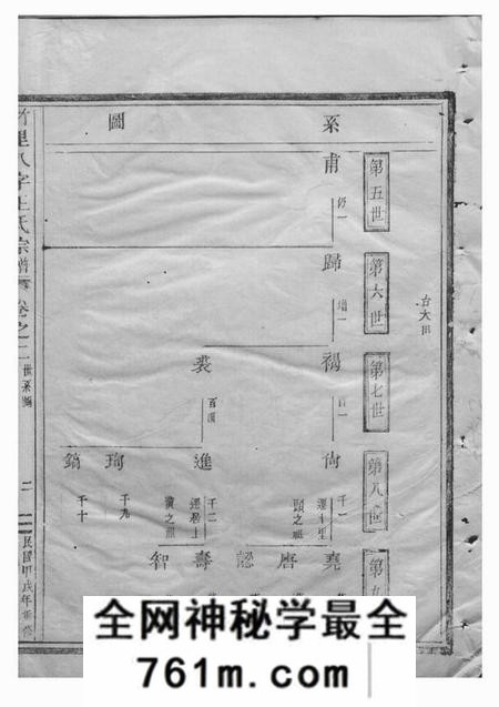 东阳竹里八字王氏宗谱