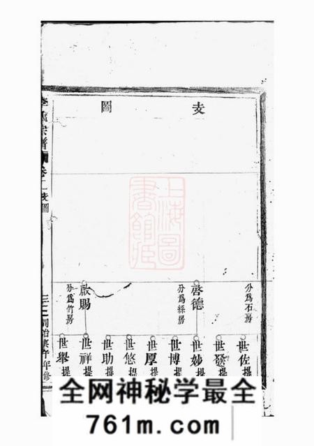 平阳陇西郡李氏宗谱