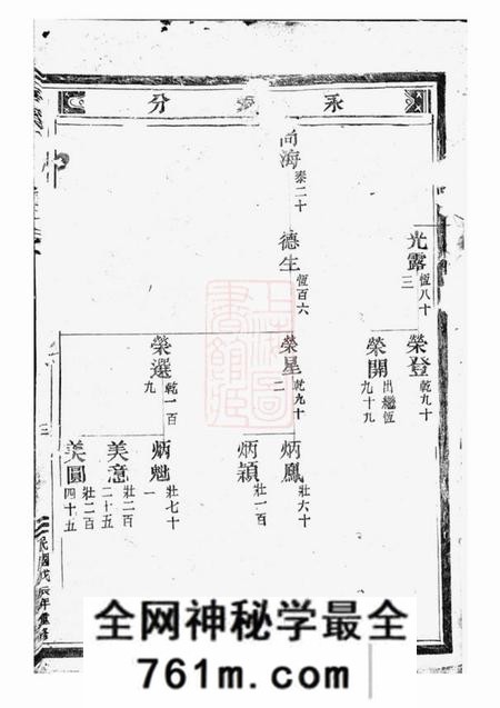 华溪华溪野竹杨氏宗谱