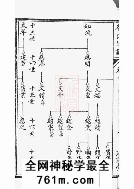 阜宁洛阳堂阜宁蔡氏宗谱
