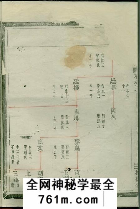 汤溪种德堂南阳郡滕氏宗谱七卷